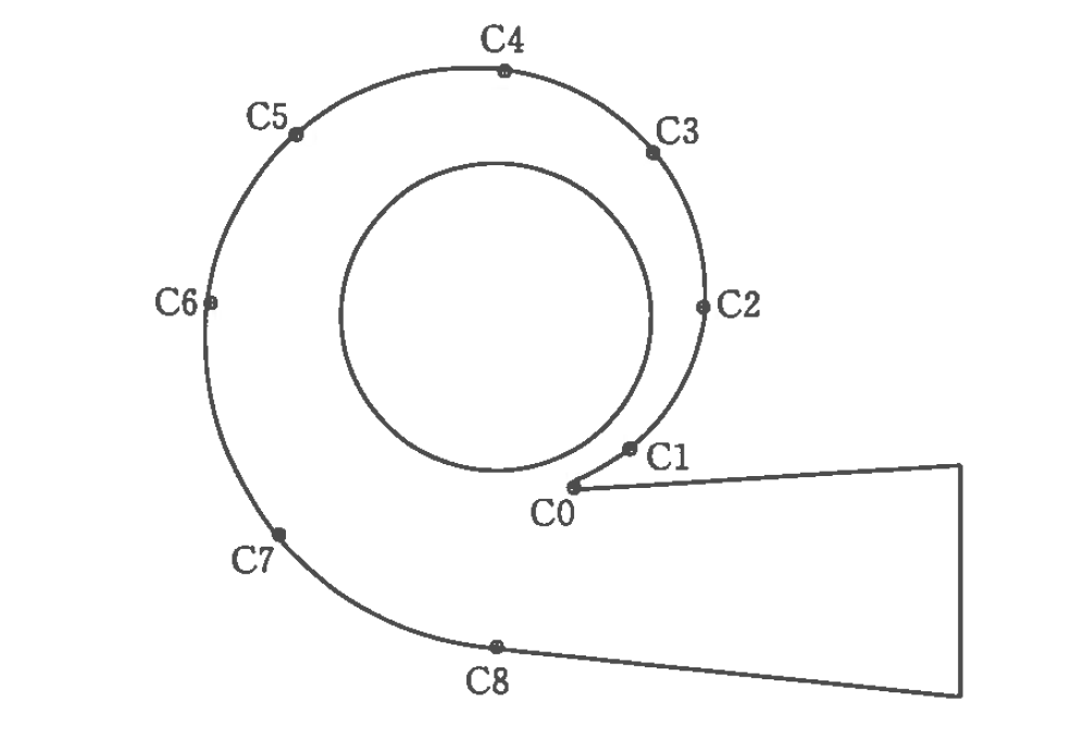 Fluent中如何正确设置移动监测点
